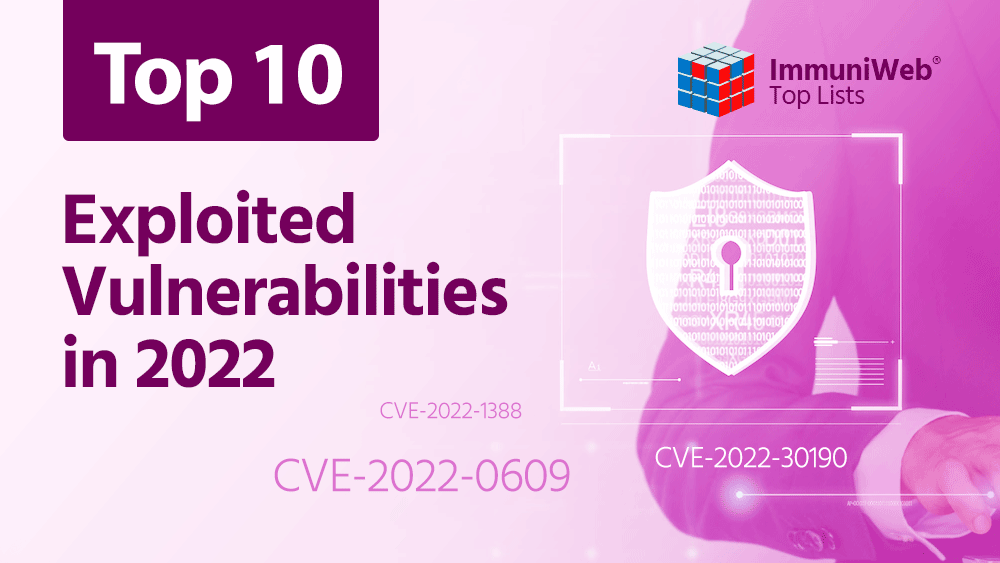 Top 10 Exploited Vulnerabilities in 2022