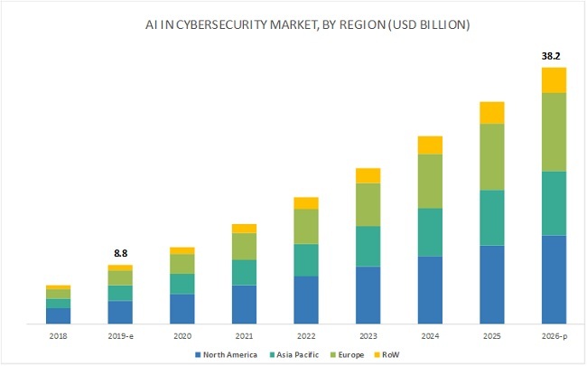 ImmuniWeb Named a Key Player on the AI in Cybersecurity Global Market