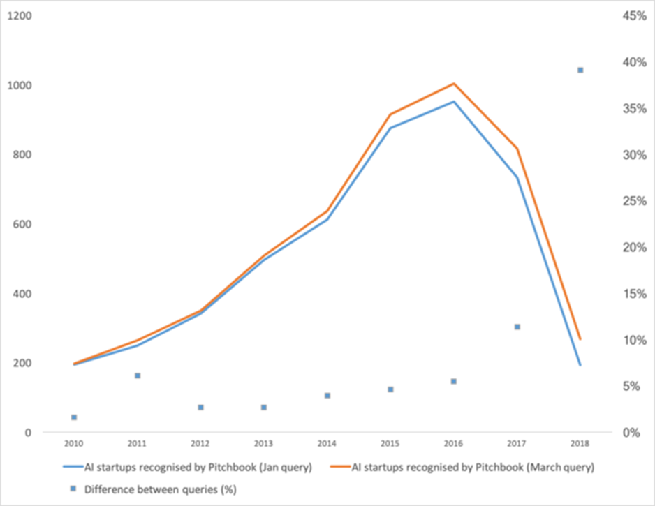 AI: Is the Hype Over or Is it Just the Solow Paradox?