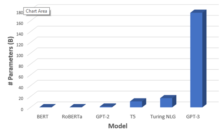 Top 10 Most Promising AI Projects to Watch in 2021