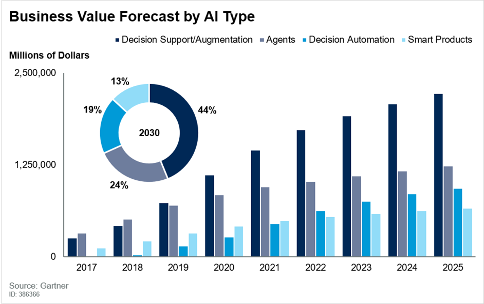 Top 10 Most Promising AI Projects to Watch in 2021