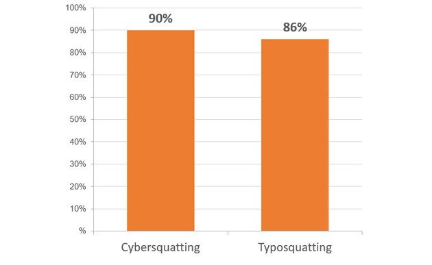 SSL Security Tests for Mobile Apps Backends