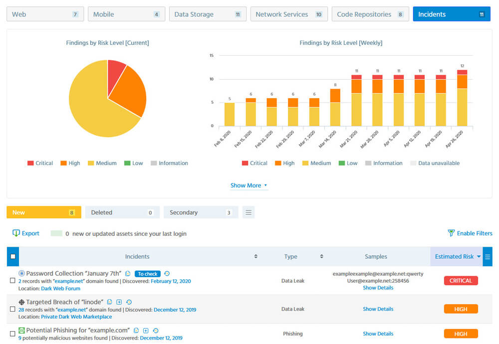 Dark Web and Incidents Monitoring with ImmuniWeb® Discovery