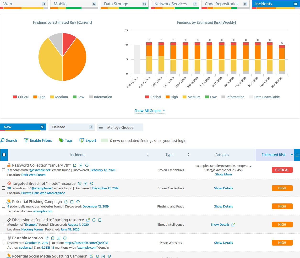 Security incidents and Dark Web monitoring