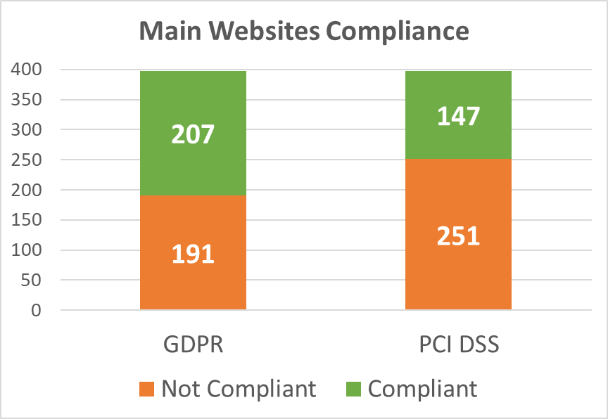 Main Websites Compliance