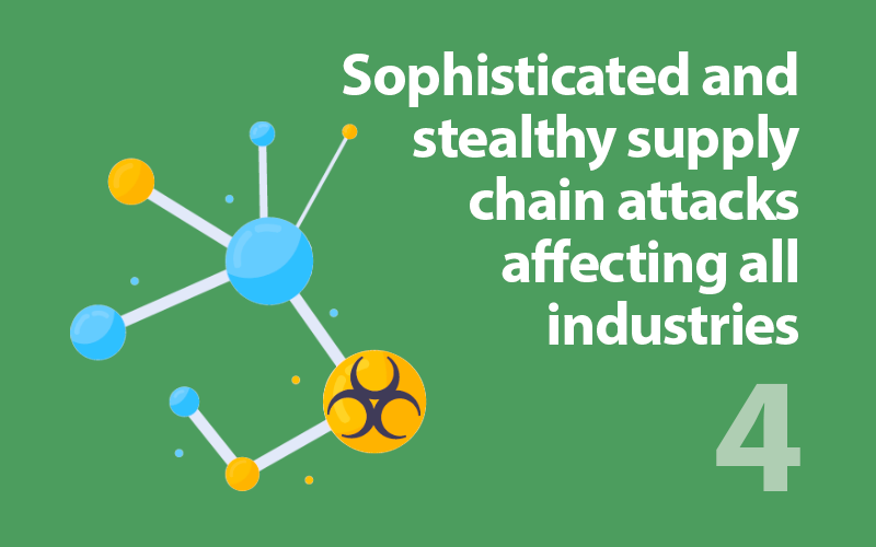 Top 8 Cybersecurity and Privacy Trends in 2022