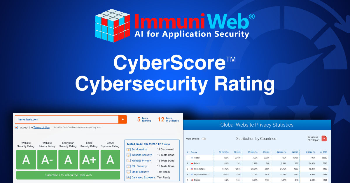 ImmuniWeb Launches CyberScore, an Online Cybersecurity Rating Tool ImmuniWeb Launches CyberScore, an Online Cybersecurity Rating Tool