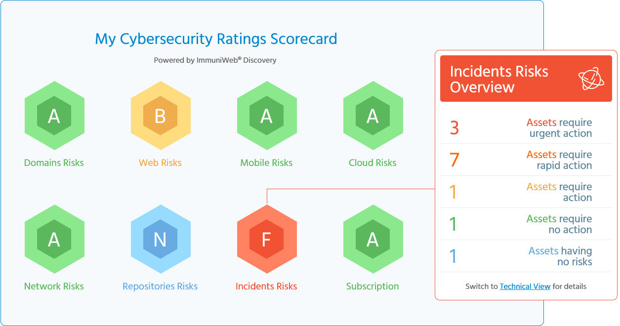 December Major Update of ImmuniWeb Discovery
