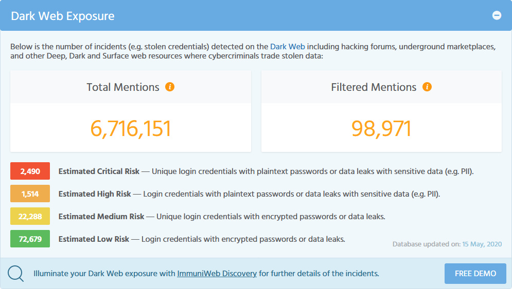 Twitter Dark Web Exposure