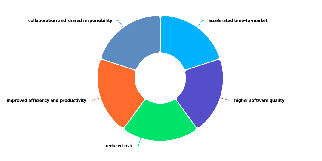 Continuous Integration/Continuous Deployment (CI/CD)