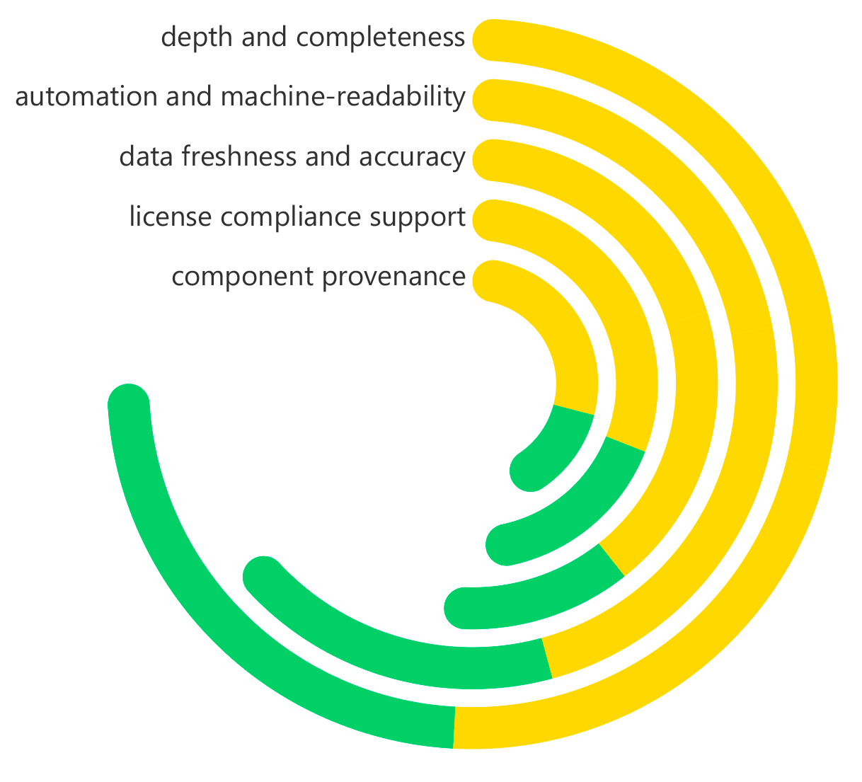 Software Bill of Materials (SBOM)
